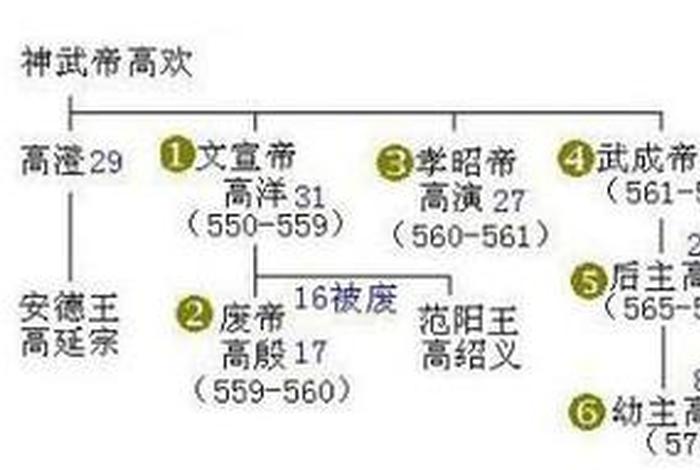 中国2000历史 - 中国前2000年历史