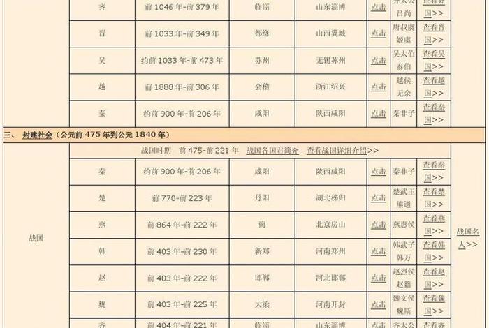 中国历史朝代皇帝姓氏排名 - 中国历代王朝的姓氏 中国历史朝代皇帝姓氏排名 - 中国历代王朝的姓氏