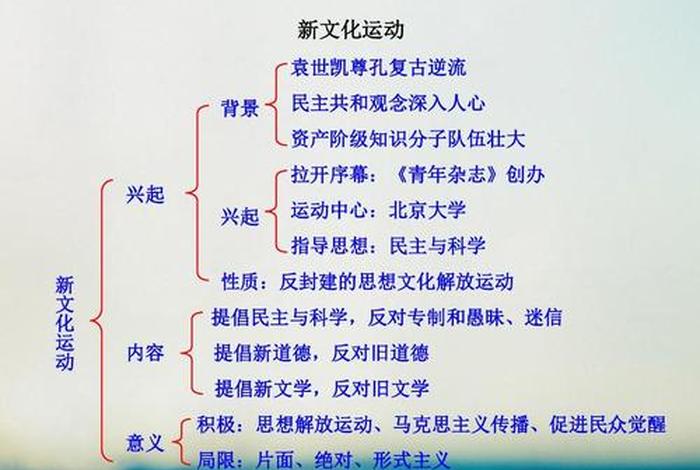 中国历史人物竞猜答案 - 历史人物答题