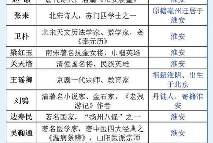 历史人物排序题及答案;历史排序及历史人物 历史人物排序题及答案;历史排序及历史人物