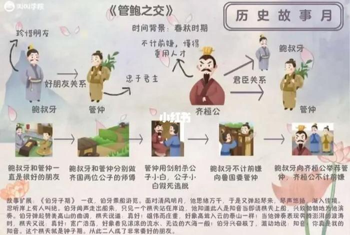 讲历史人物故事做思维导图 - 《讲历史人物故事》