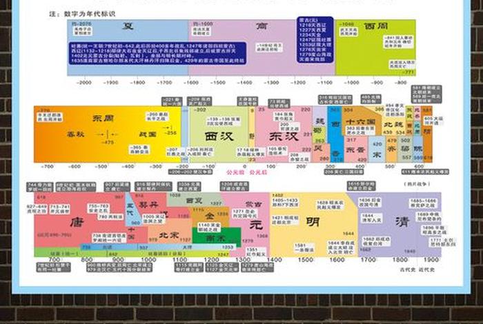 中国历史人物演化过程（历史人物演变）