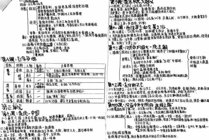 九年级全册历史人物整理、九年级全册历史人物整理图