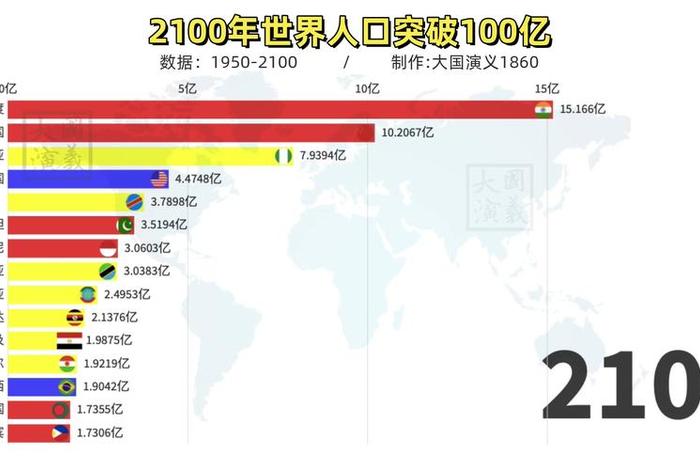 2100年的中国历史人物是谁;2100年代 2100年的中国历史人物是谁;2100年代