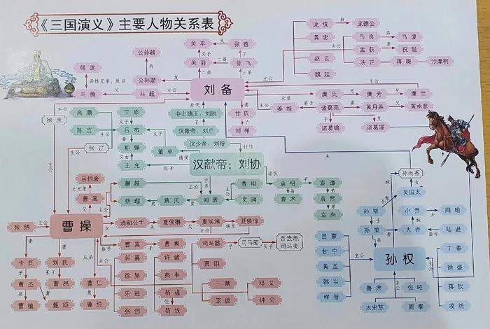 思维导图中华人物故事（思维导图 人物关系图）