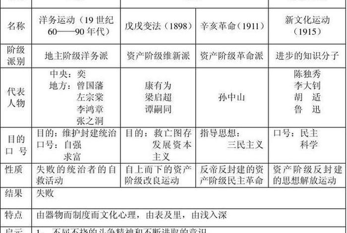 近代著名历史人物研究，中国近代人物研究