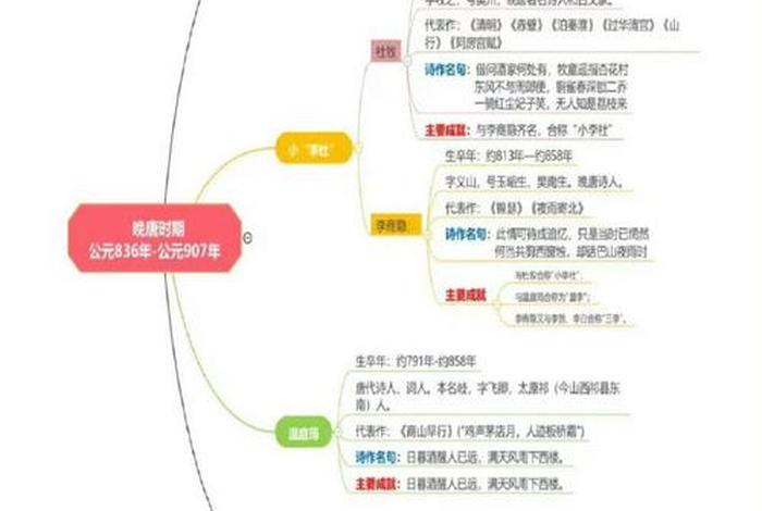 历史人物思维导图名人;历史人物故事思维 历史人物思维导图名人;历史人物故事思维