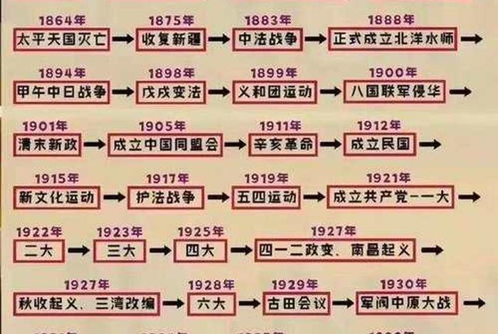 中国历史人物年代顺序排列表,中国历史人物排名100位 中国历史人物年代顺序排列表,中国历史人物排名100位