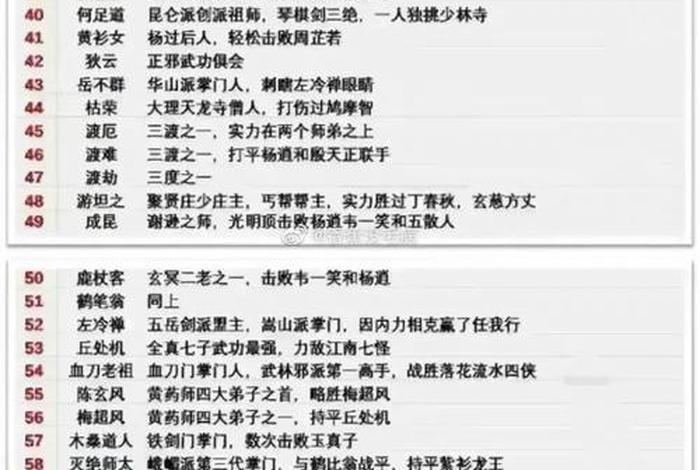 中国历史人物武功排行榜,中国历代武功排名 中国历史人物武功排行榜,中国历代武功排名