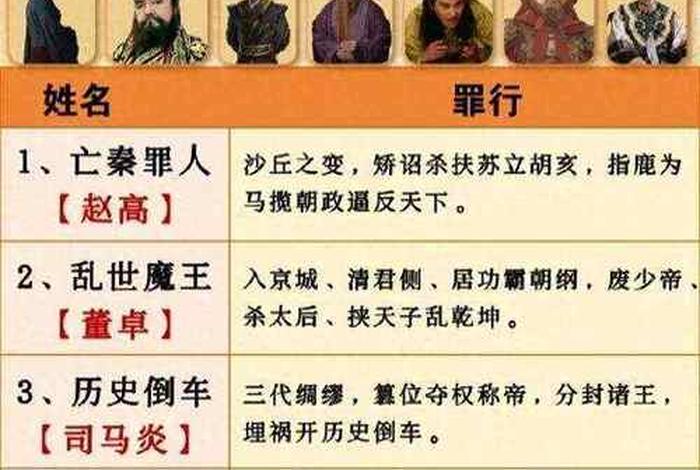 中国历史上出现过哪些人(中国有哪些历史人物) 中国历史上出现过哪些人(中国有哪些历史人物)