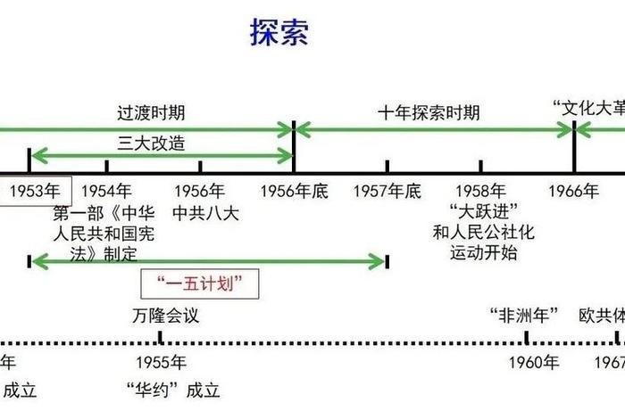 漫谈中国史，解读中国史