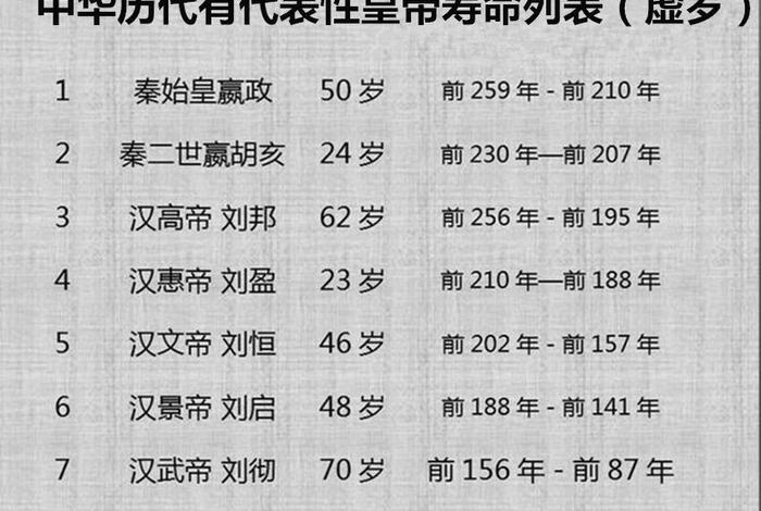 中国历史最大年纪的人是多少岁、中国历史岁数最大的人是谁