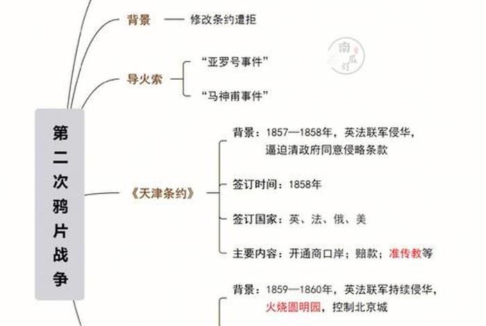 中国历史经历无数战争 中国历史经历哪些战争