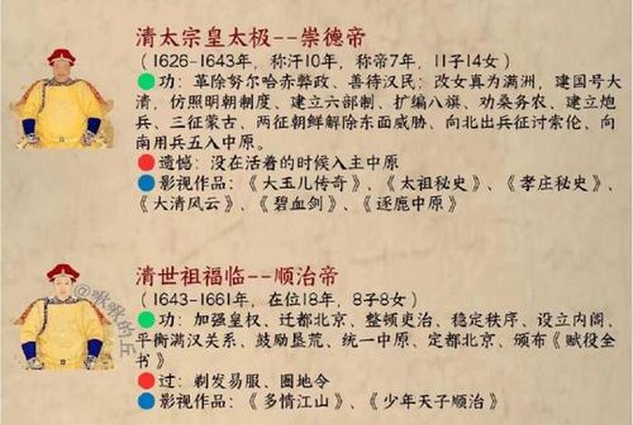 历史人物座次表，历史人物排序