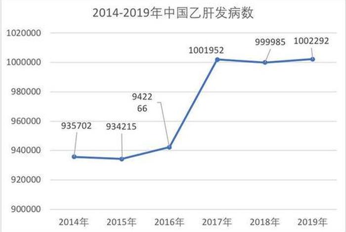 中国人乙肝比率;中国人乙肝比率是多少 中国人乙肝比率;中国人乙肝比率是多少