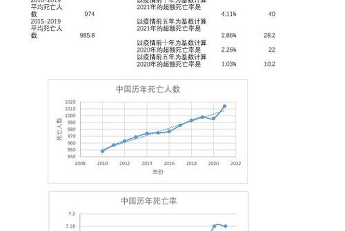 中国历史事件死亡人数（中国历年死亡）