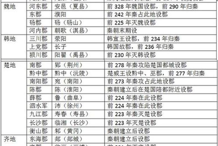 中国2000历史总结、2000年后中国历史