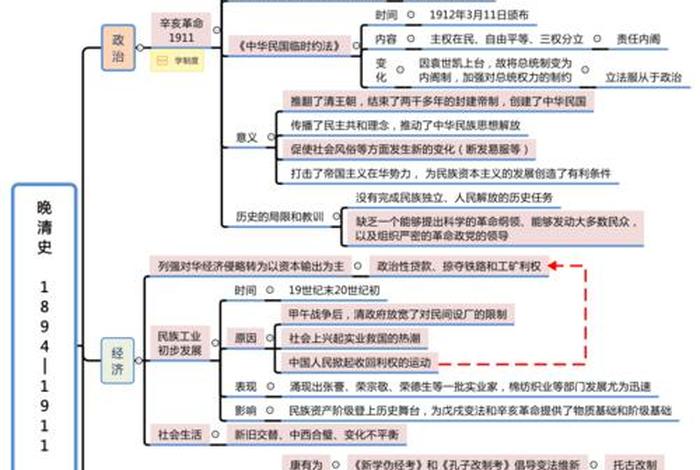 近代中国历史人物思想汇编pdf、中国近代历史人物选讲