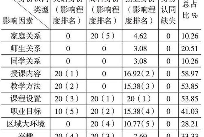 著名身份、著名身份理论