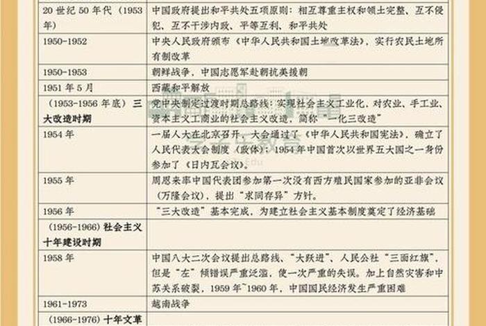 1987年中国历史大事一览表；1987年中国历史大事一览表及图片