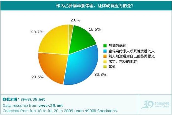 中国人乙肝比率;中国人乙肝比率是多少 中国人乙肝比率;中国人乙肝比率是多少