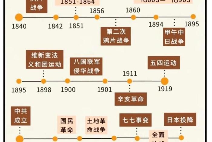 近代历史人物和历史事件；近代历史人物和历史事件简介