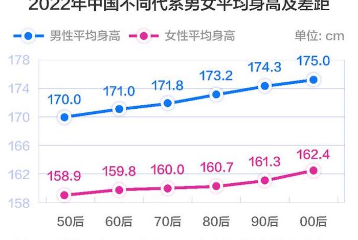 中国历史人均身高 中国人历史平均身高