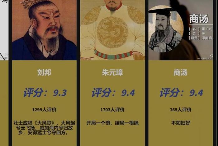 中国历史人物热搜排名榜 - 中国历史人物榜中榜