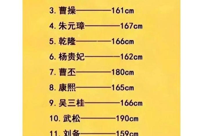 中国历史身高排行榜，历史身高排名