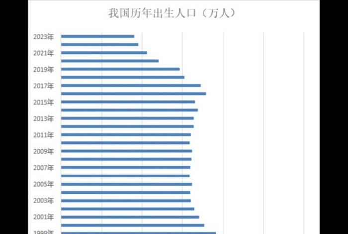 中国历史出生人口 中国历史出生人口数