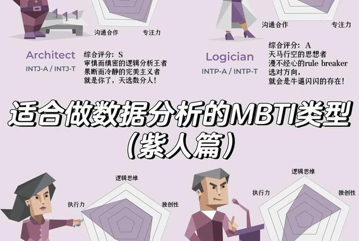 历史人物mbti怎么测的；mbti对应名人