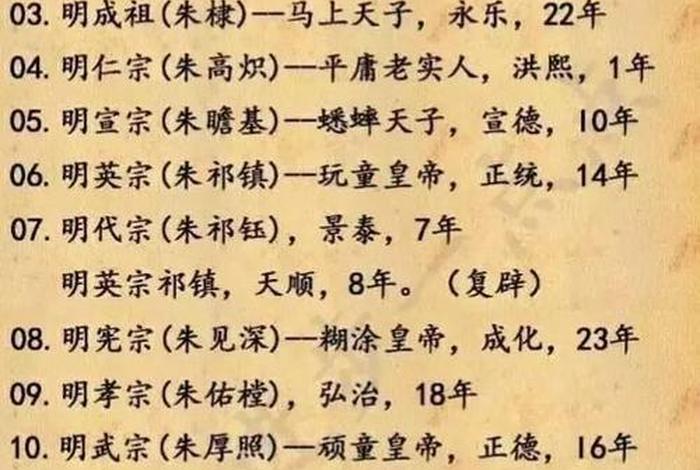 中国历史5000年所有人物 中国五千年历史人物