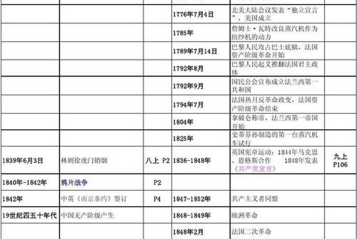 18世纪中国重大历史事件、18世纪中外重大历史事件