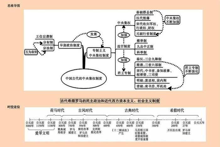 中国历史5000年从头到尾讲清楚（中国历史5000年从头到尾讲清楚图）