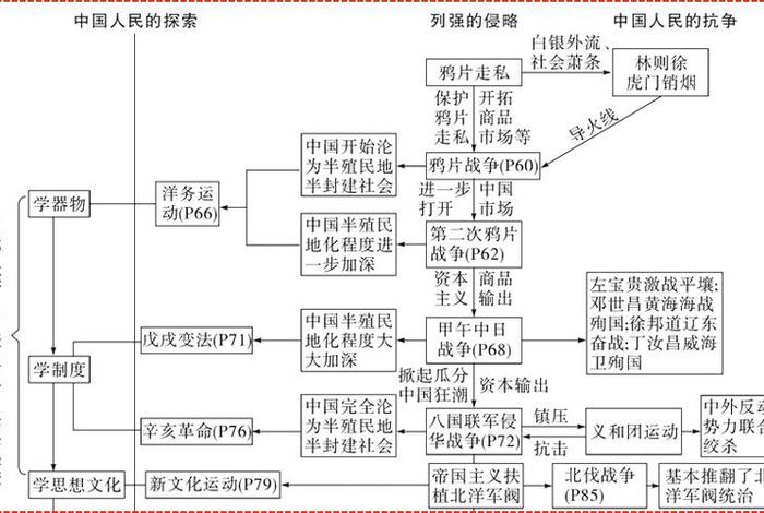 近代史人物分析（近代史人物分析思维导图）