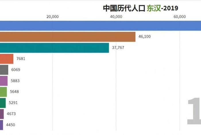 中国历史人口年鉴 中国历史历代人口