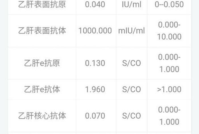 中国人乙肝比率;中国人乙肝比率是多少 中国人乙肝比率;中国人乙肝比率是多少