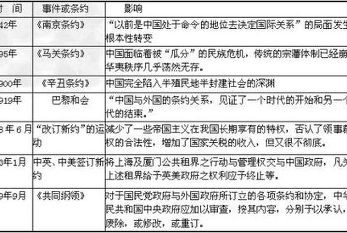 外国名人评论中国近代史；外国名人对近代中国的评价