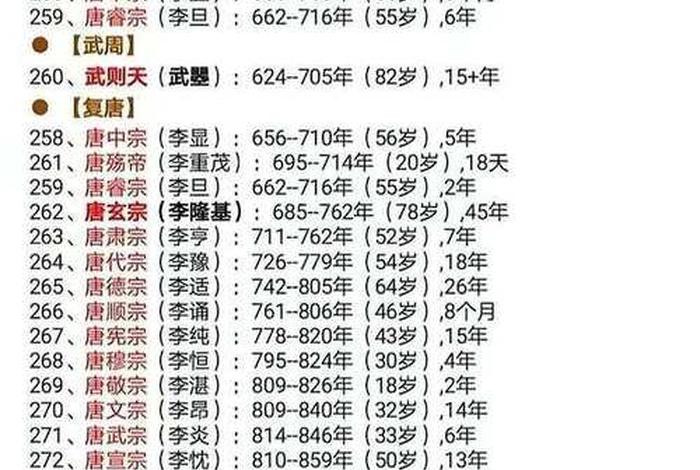 中国历史人物最大是多少岁了 历史人物年龄最大的是