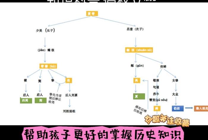大秦人物志、大秦历史人物关系图 大秦人物志、大秦历史人物关系图