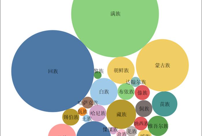 中国民航乘务员发展历史、中国民航乘务的发展概况