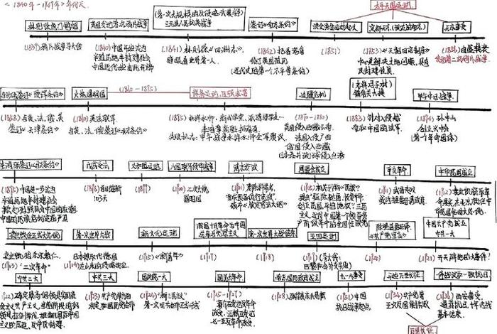 1840年到1949年伟大人物、1840到1949年历史人物有哪些 1840年到1949年伟大人物、1840到1949年历史人物有哪些