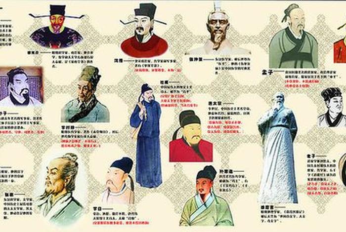 中国历史人物名册图片（中国历史名人大全图片）