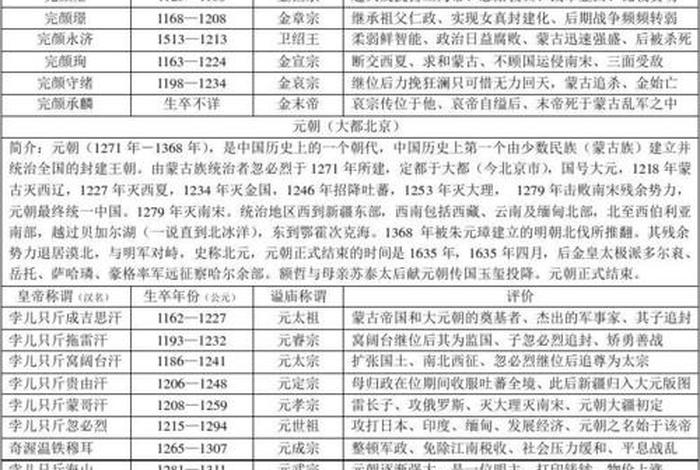 中国历史君王一览表 - 中国历代君王顺序表