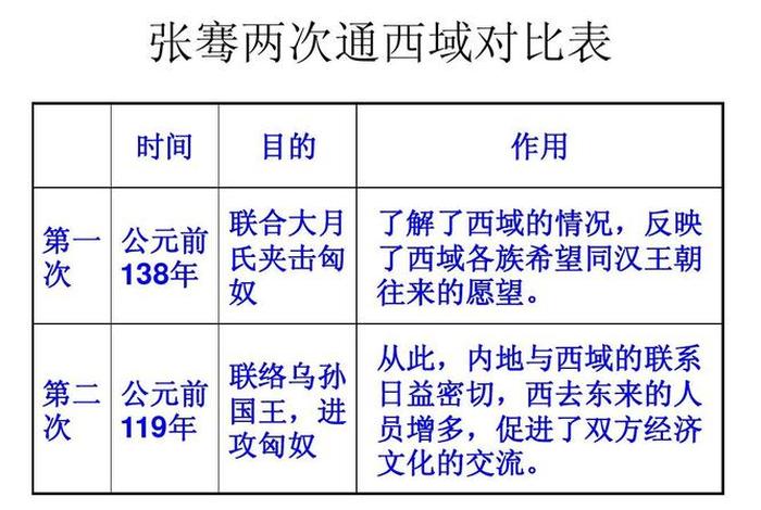 历史人物张骞简介 历史人物张骞介绍