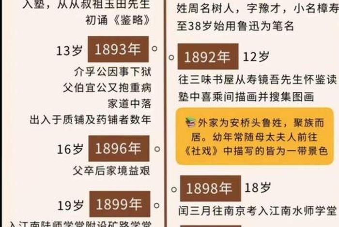 小说中的历史人物；历史小说人名