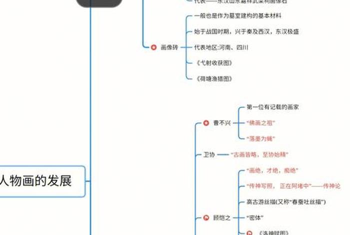 中国历史人物故事思维导图，历史人物故事思维导图怎么画