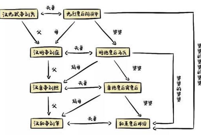 中国历史人物对战图（中国历史人物关系图谱）