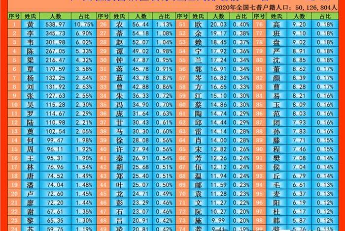 中国历史人物姓名大全,历史人物姓氏 中国历史人物姓名大全,历史人物姓氏