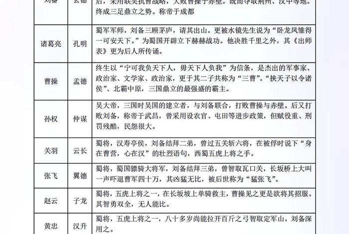 国内外名著主要人物 - 中外名著主要内容与人物